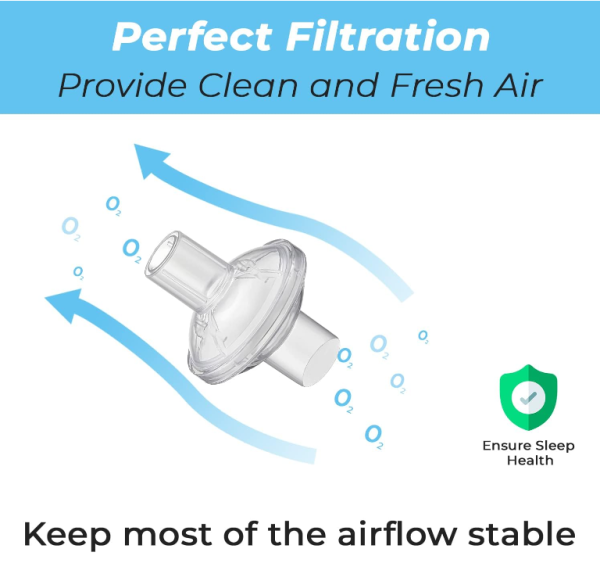 CPAP Machine Filters [Fit Size 22mm and 25mm] 6pcs - Image 5